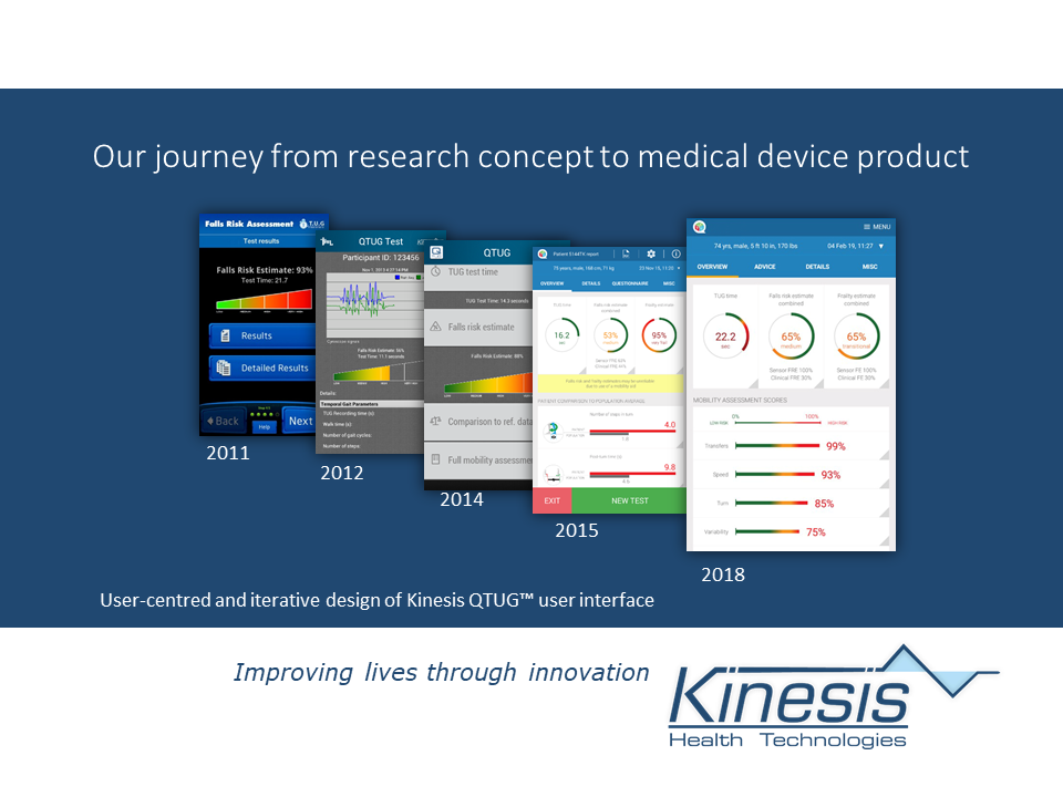 Our journey from research concept to medical device product